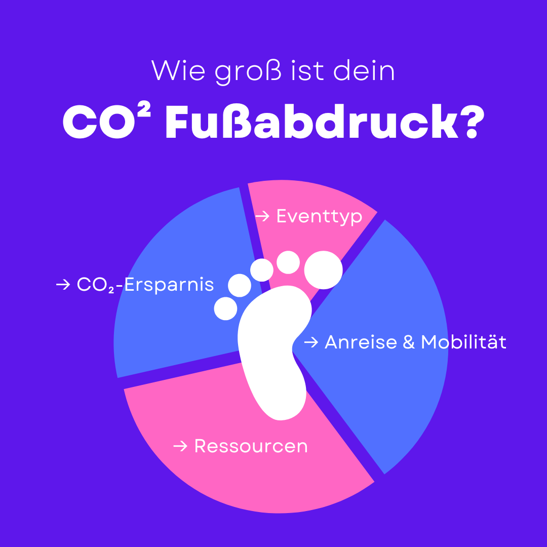 eventdigitalist